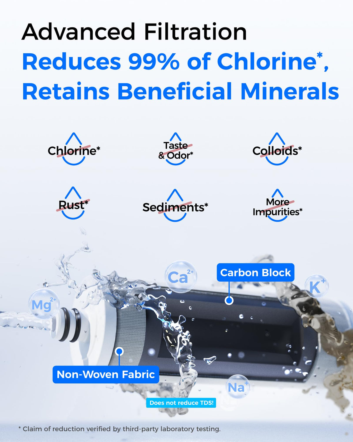 CTF 06 Water Filter for Sink Faucet with Filter Life Reminder (Plastic White)