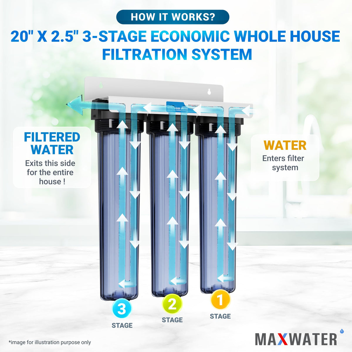 3 Stage Sediment