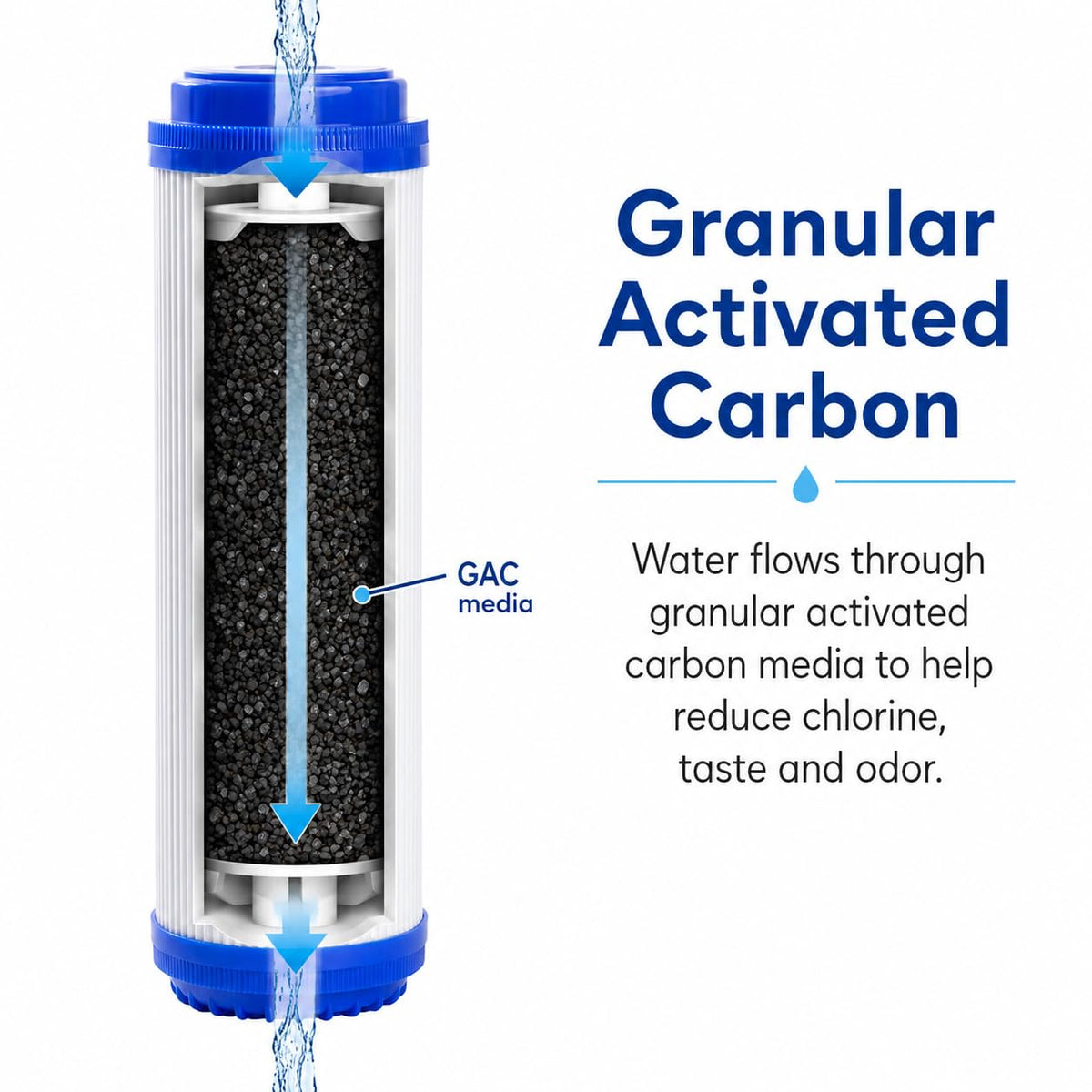 GAC Water Filter for CQE (3 Pack)