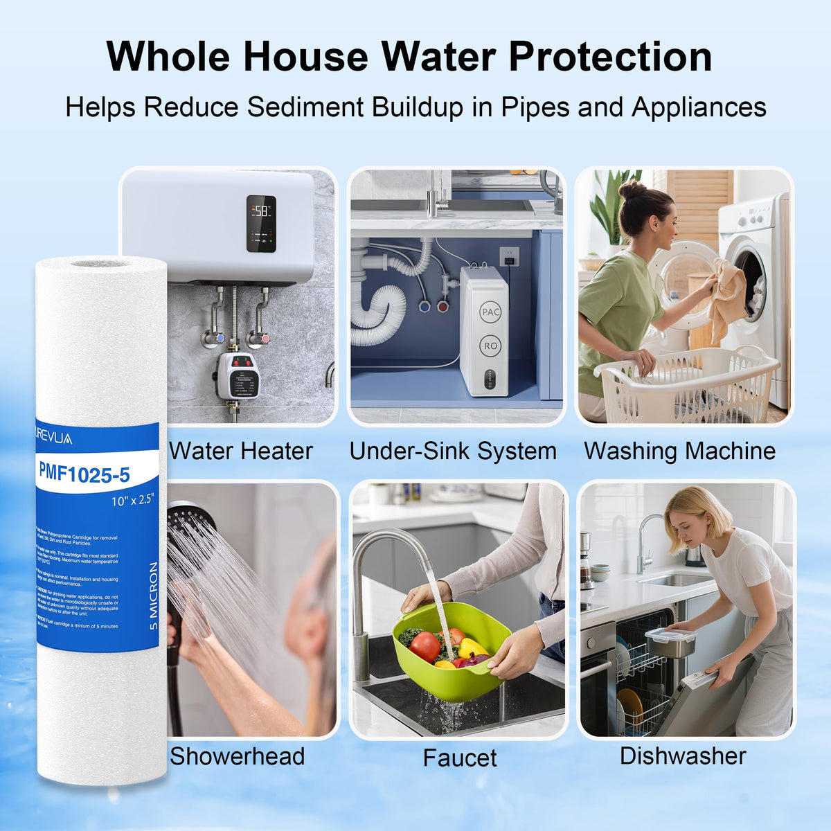 5 Micron 10" x 2.5" Sediment Water Filter Cartridge (6 Count (Pack of 1))
