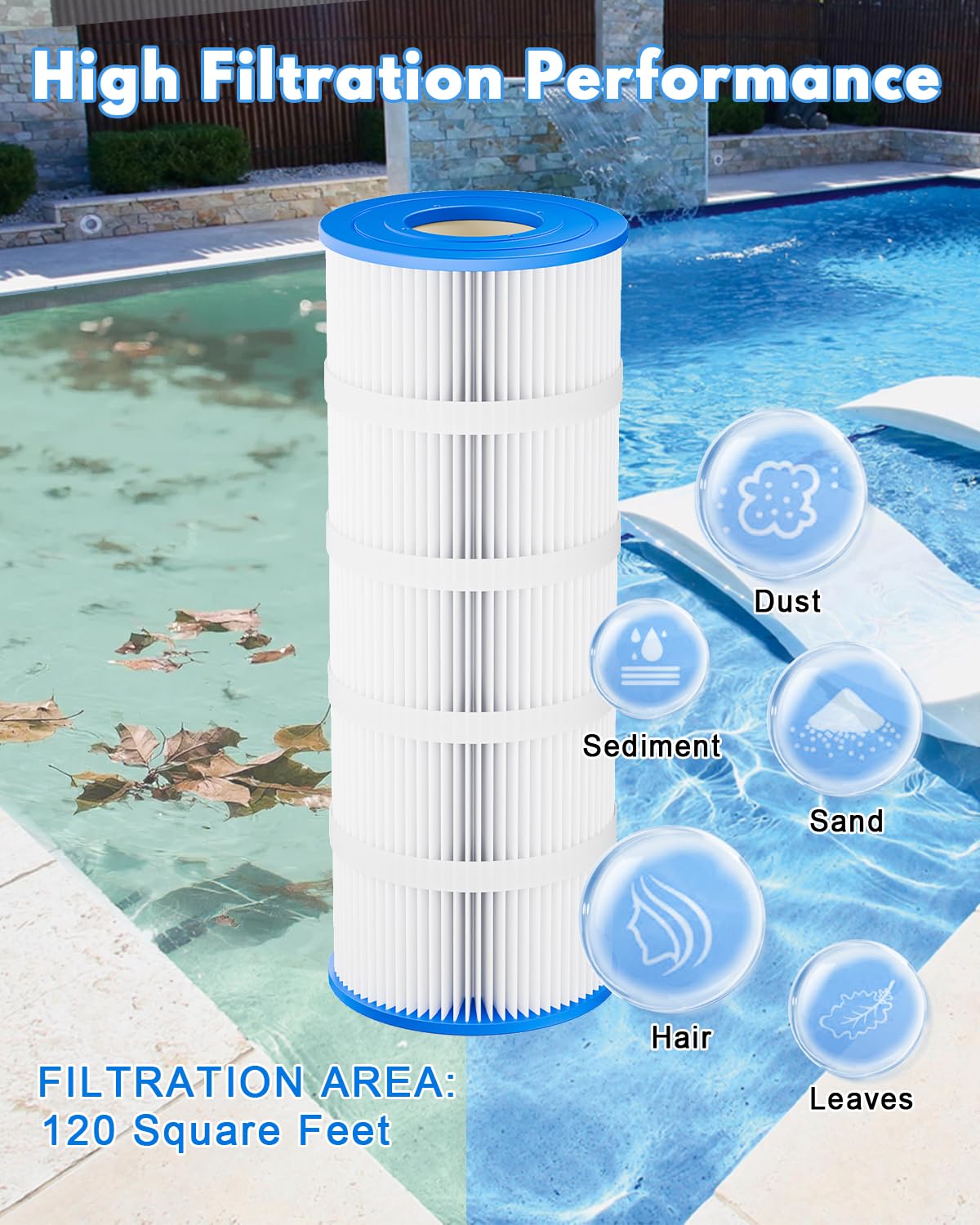 Swimming Filter Cartridge 120 Sq.Ft. fits Pleatco PA120