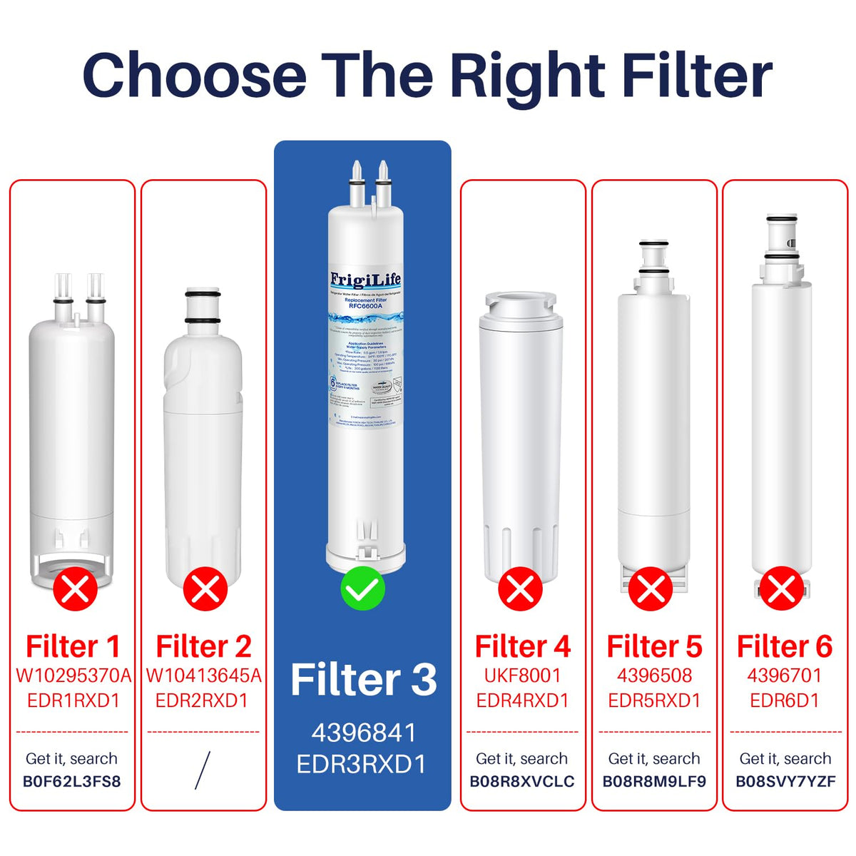 RFC6600A Refrigerator Water Filter Compatible with EDR3RXD1 (Chlorine Removal (Pro) / 2 Count (Pack of 1))