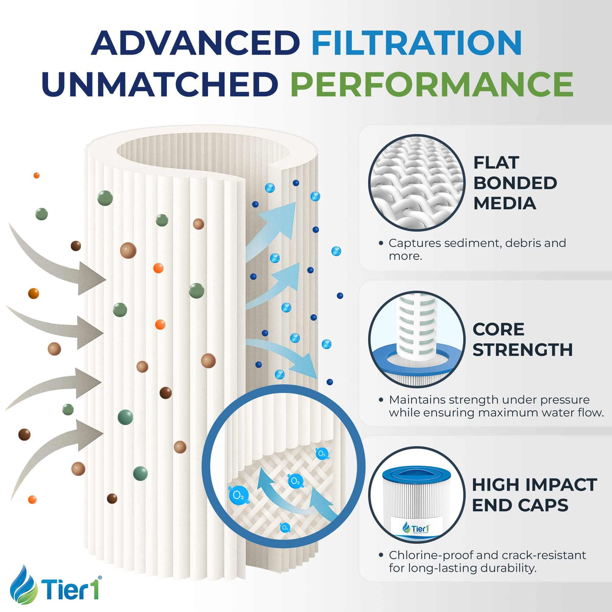 J300 & J400 Hot Tub Filter Replaces Unicel 6CH