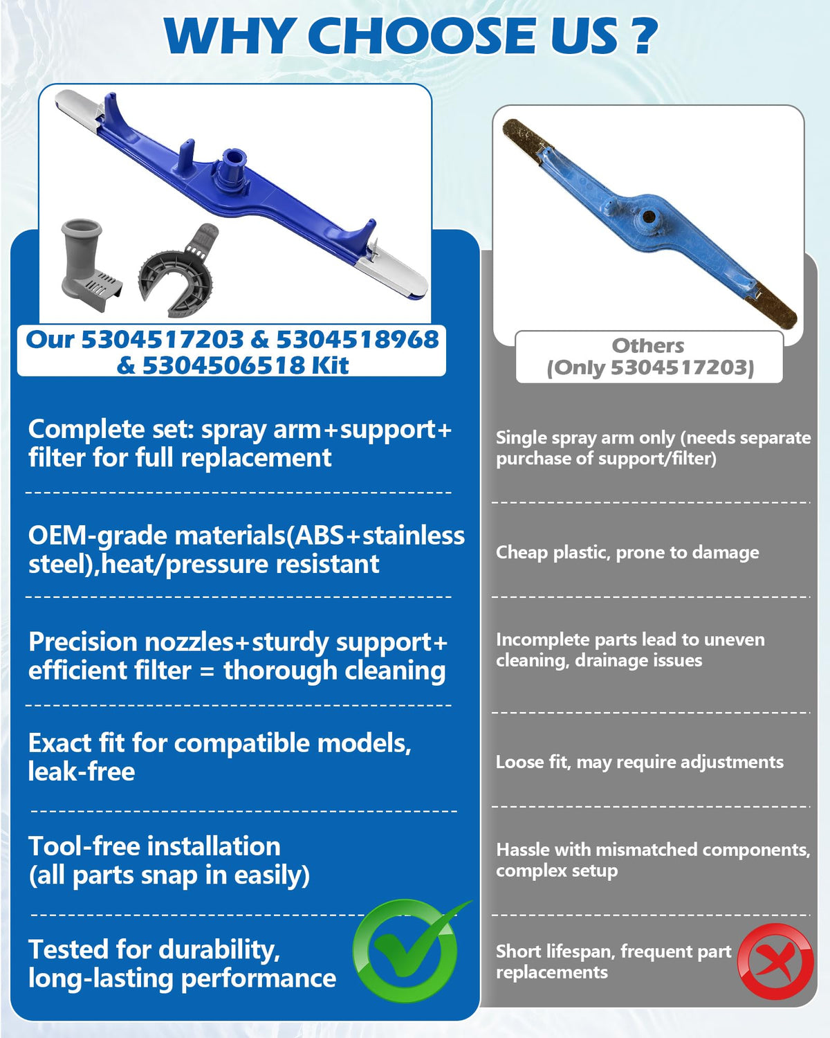 5304517203 1545680 Dishwasher Spray Arm Fits Frigidaire Dishwasher Part (Blue - 5304517203 - 3 Pack Kit)