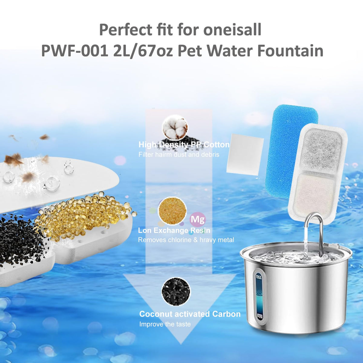 Pet Fountain Filters Fit for oneisall PWF
