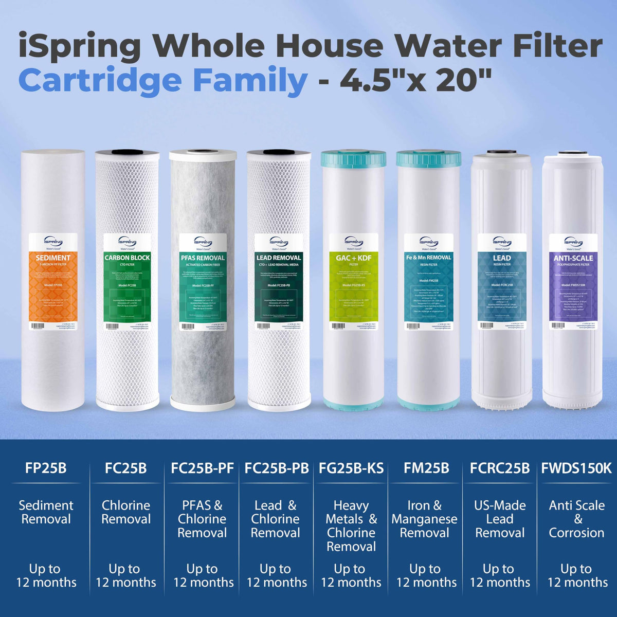 FC25B PF Whole House Water Filter Cartridge (Singe Stage / 1)