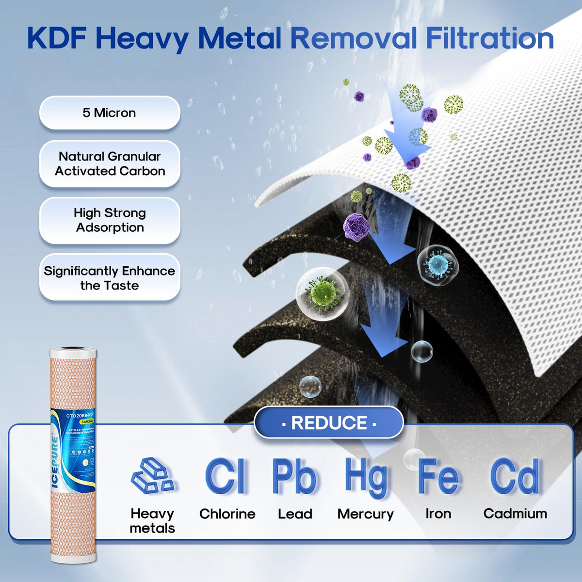 4.5"x 20" Whole House CTO Carbon Water Filter