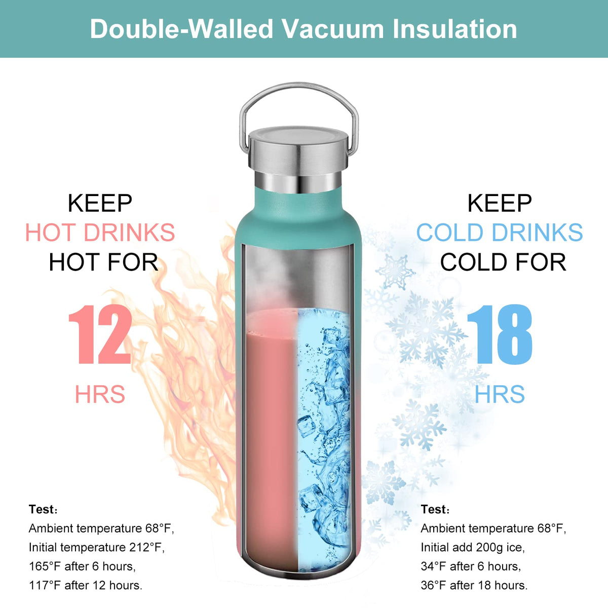 20 Ounce Insulated Stainless Steel Water Bottle (Bubble Gum)
