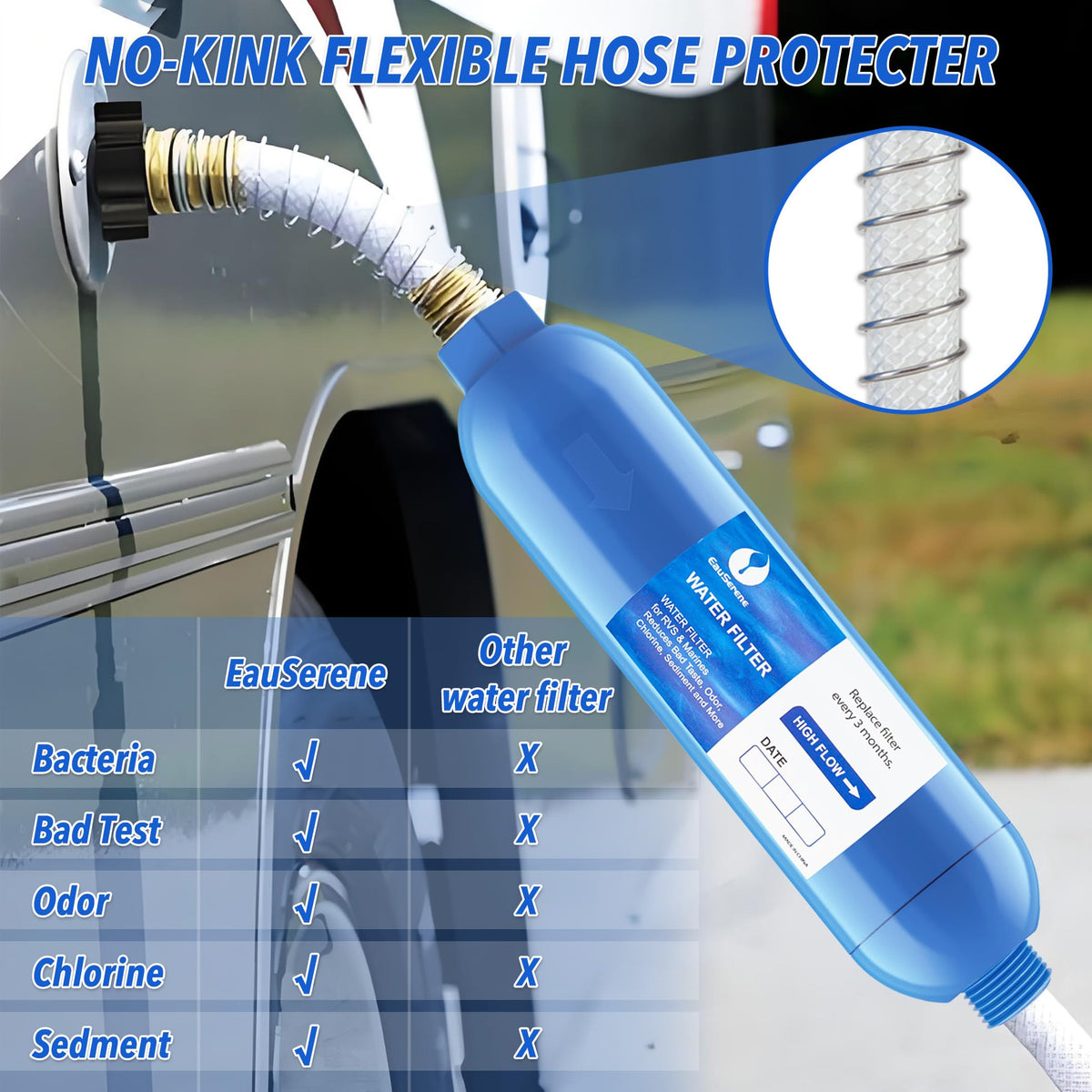 RV Water Filter Kit (1PC)