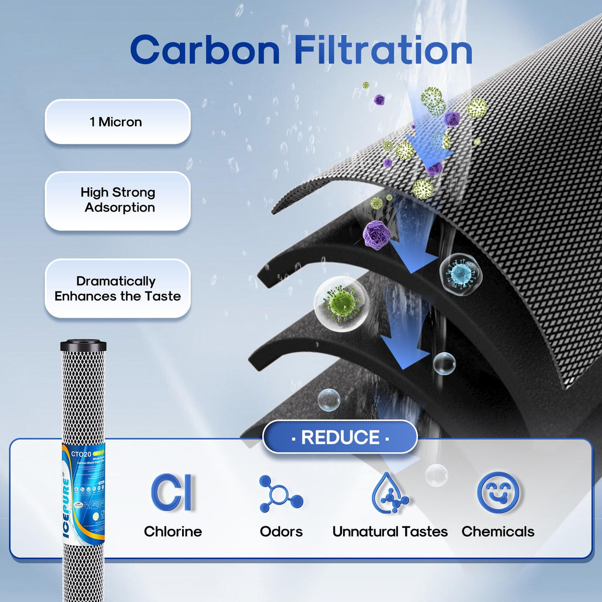 2.5"x 20" Whole House Carbon Sediment Water Filter High Capacity Combo Kit (2 Count (Pack of 1) / Lead Removal +CTO Activated Carbon Filter)