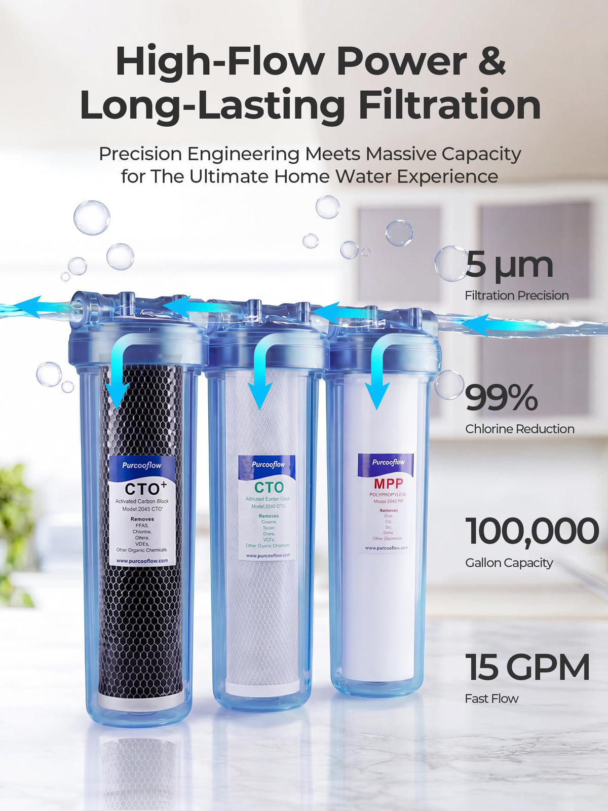 PFAS Chlorine Reduction 3