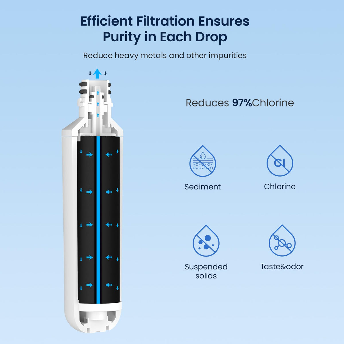 Water Filter LT1000PC Replacement for LG Refrigerator (Refrigerator Water Filter / 4 Count (Pack of 1))