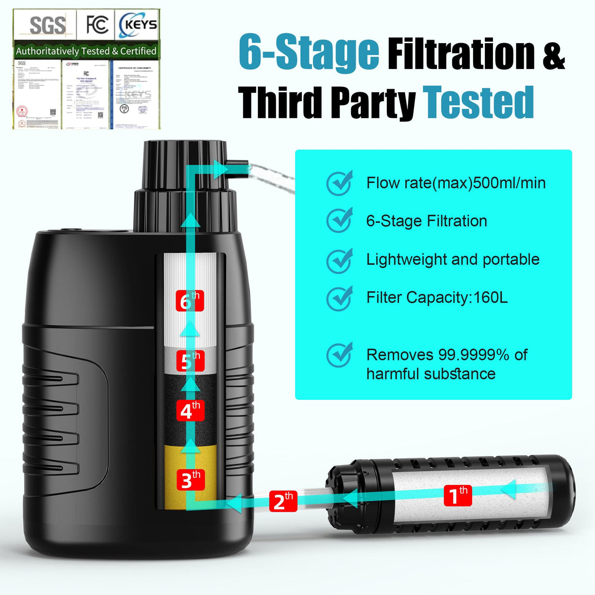 Electric Portable Water Purifier Survival