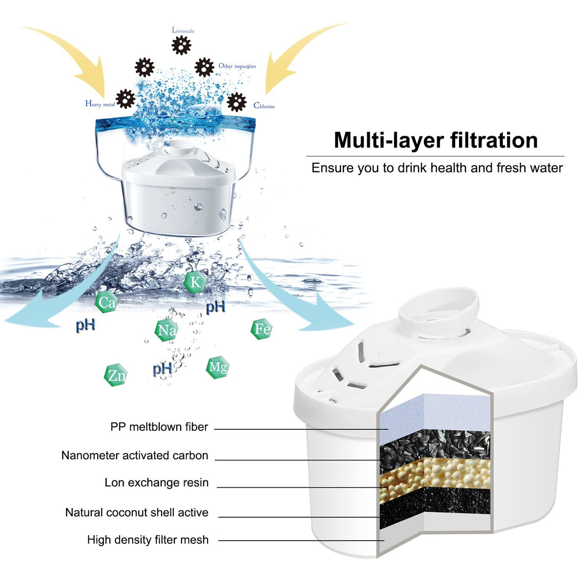 Alkaline Water Filter Cartridge