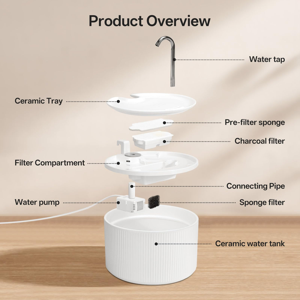 2.2L Upgrade Ceramic Cat Water Fountain