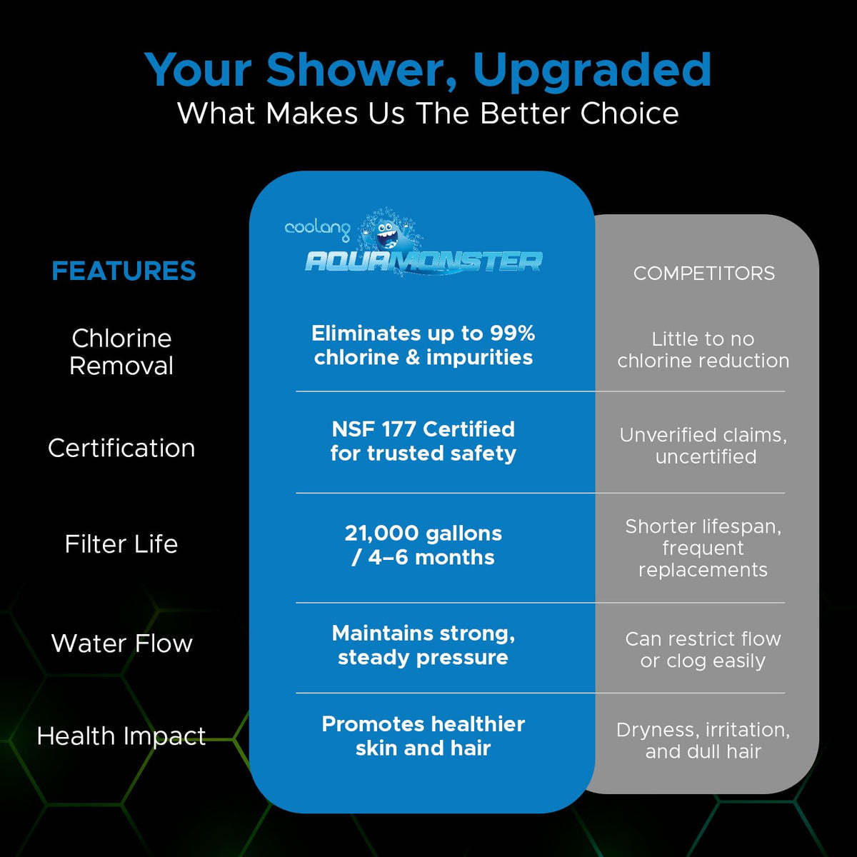 ACF Shower Filter