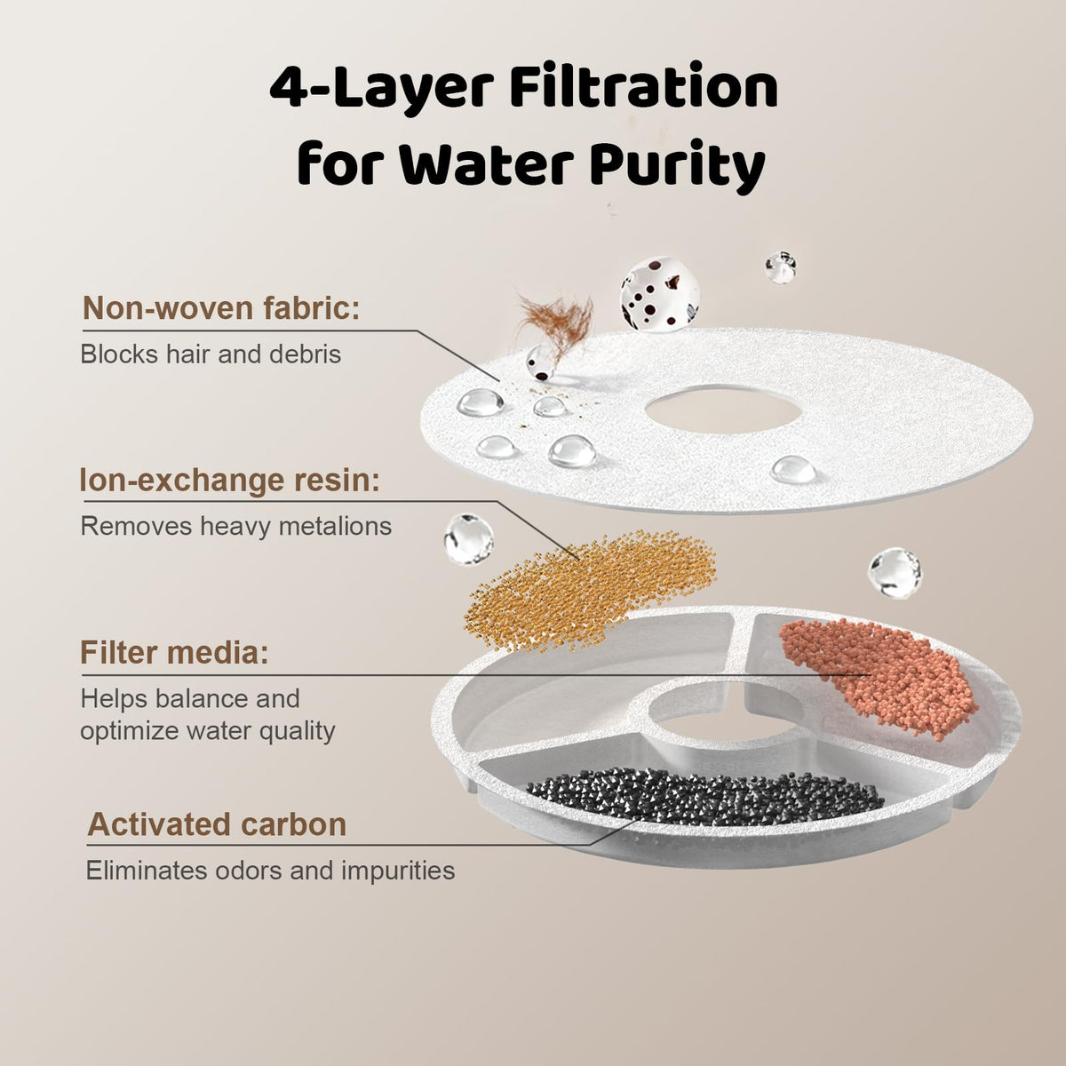 Cat Water Fountain