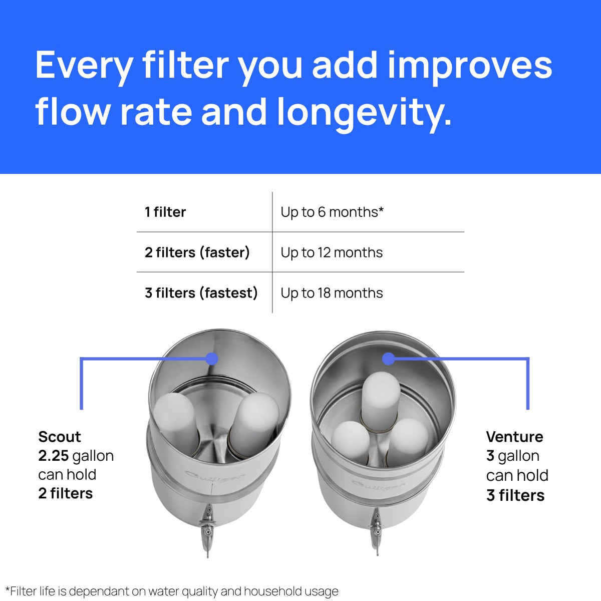 MaxClear Gravity Water Filter System
