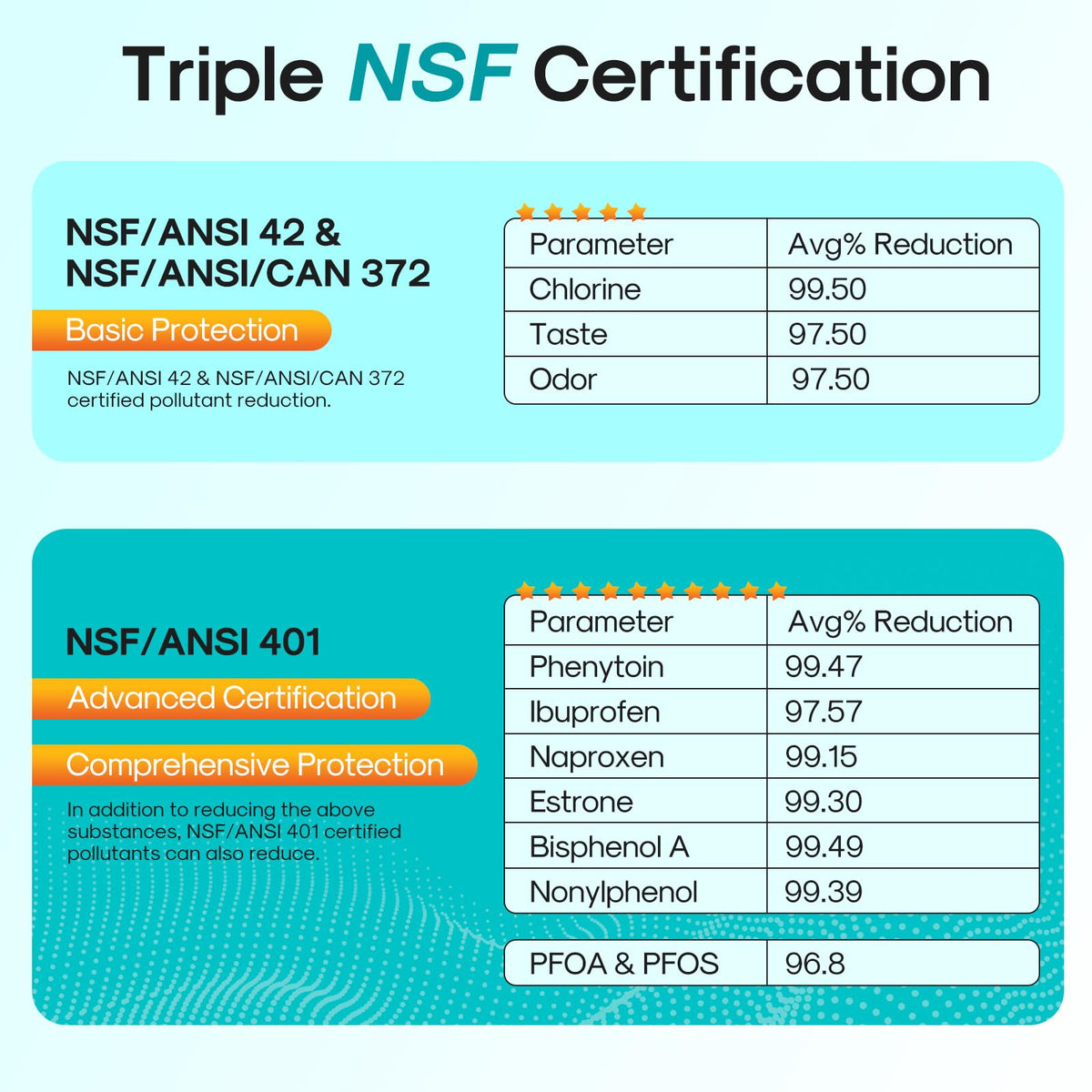 PRO ADQ747935 NSF (PFOA&PFOS, Ibuprofen, Phenytoin Removal(Pro) / 2+2 Count (Pack of 1))