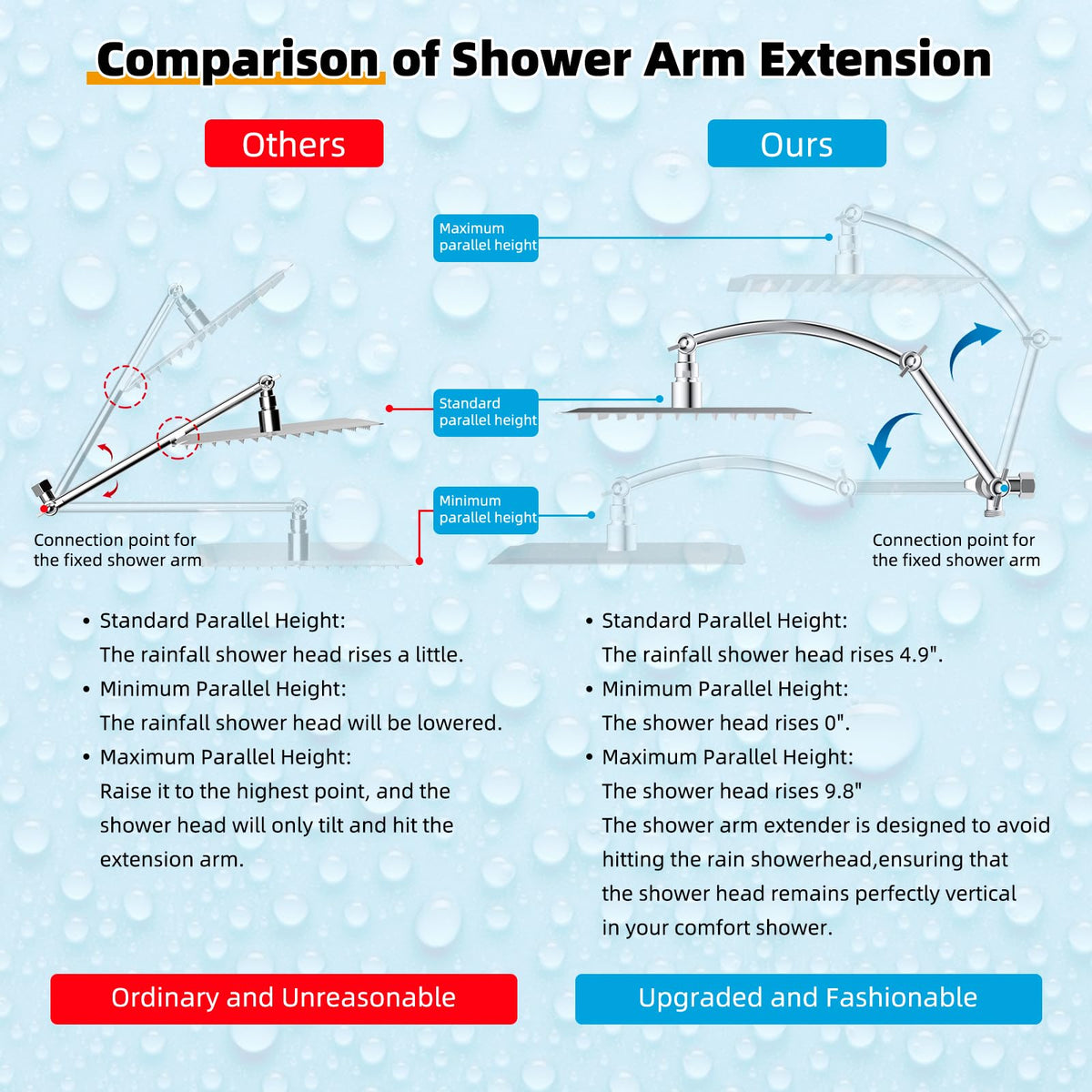 All Metal 12'' Filtered Rainfall Shower Head with Handheld Combo (Square 12'' with Filter / Silver)