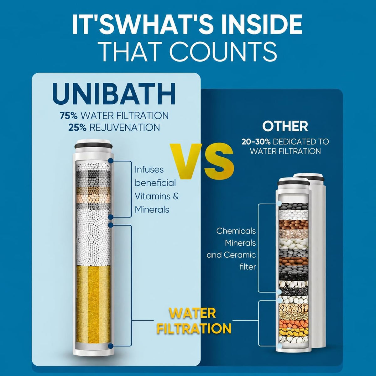 Shower Filter Compatible with Cobbe Shower Head Filter Replacement