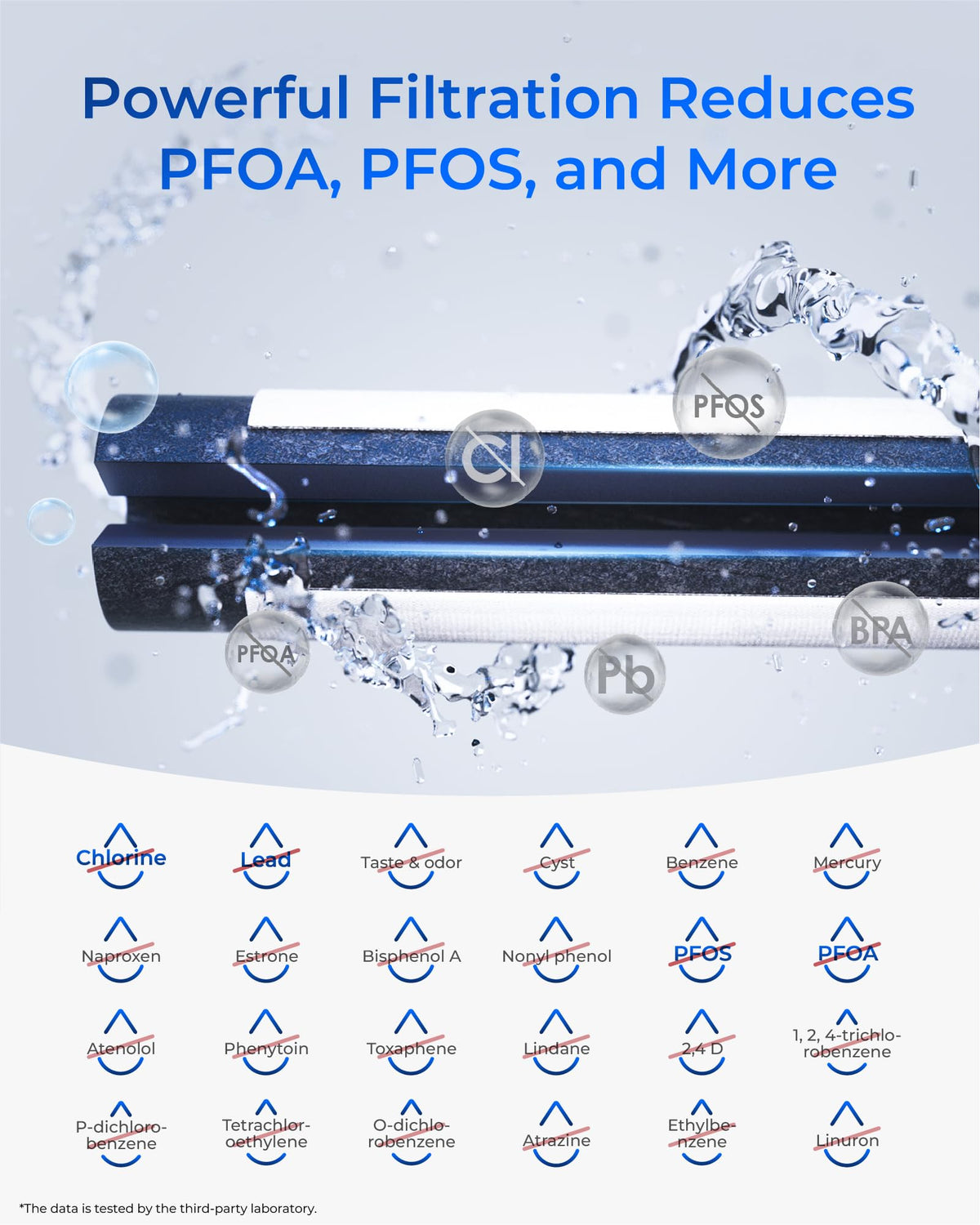Plus 644845 NSF 401&53&42 Refrigerator Water Filter