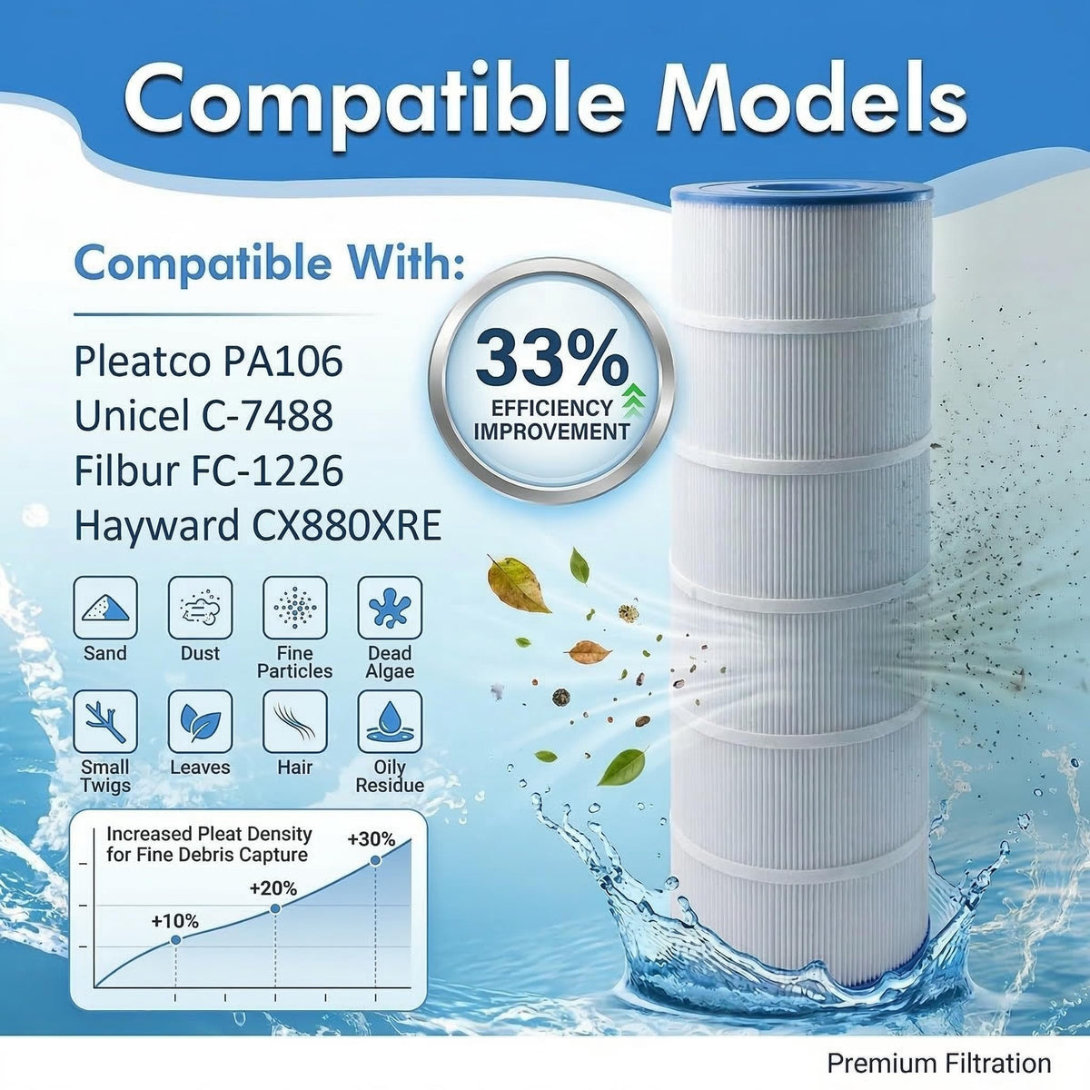 C4030 Pool Filter Cartridge Replacement for Hayward SwimClear C4030 CX880XRE