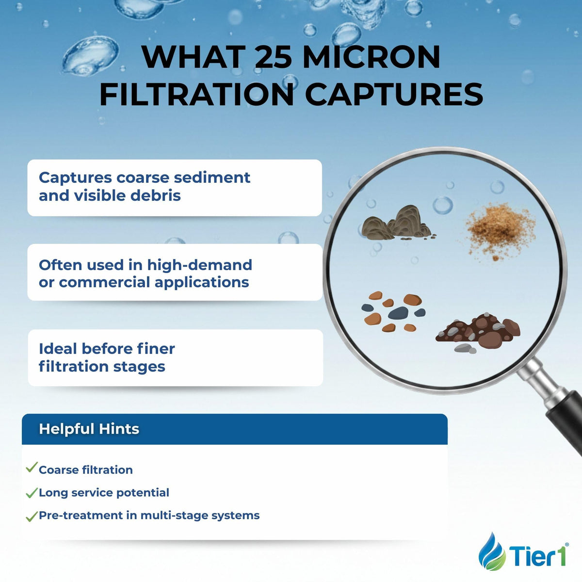 25 Micron 4.5" × 10" Filter Replaces FXHTC (25 Micron / 2 Count (Pack of 1))