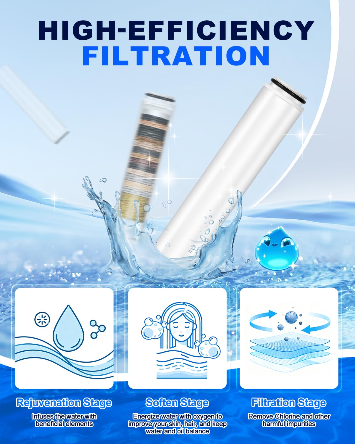 Shower Filter Compatible with Cobbe Handheld Shower Head (4 Pack)
