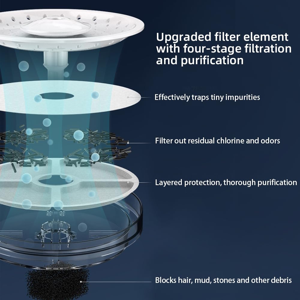 Smart Automatic Pet Water Fountain