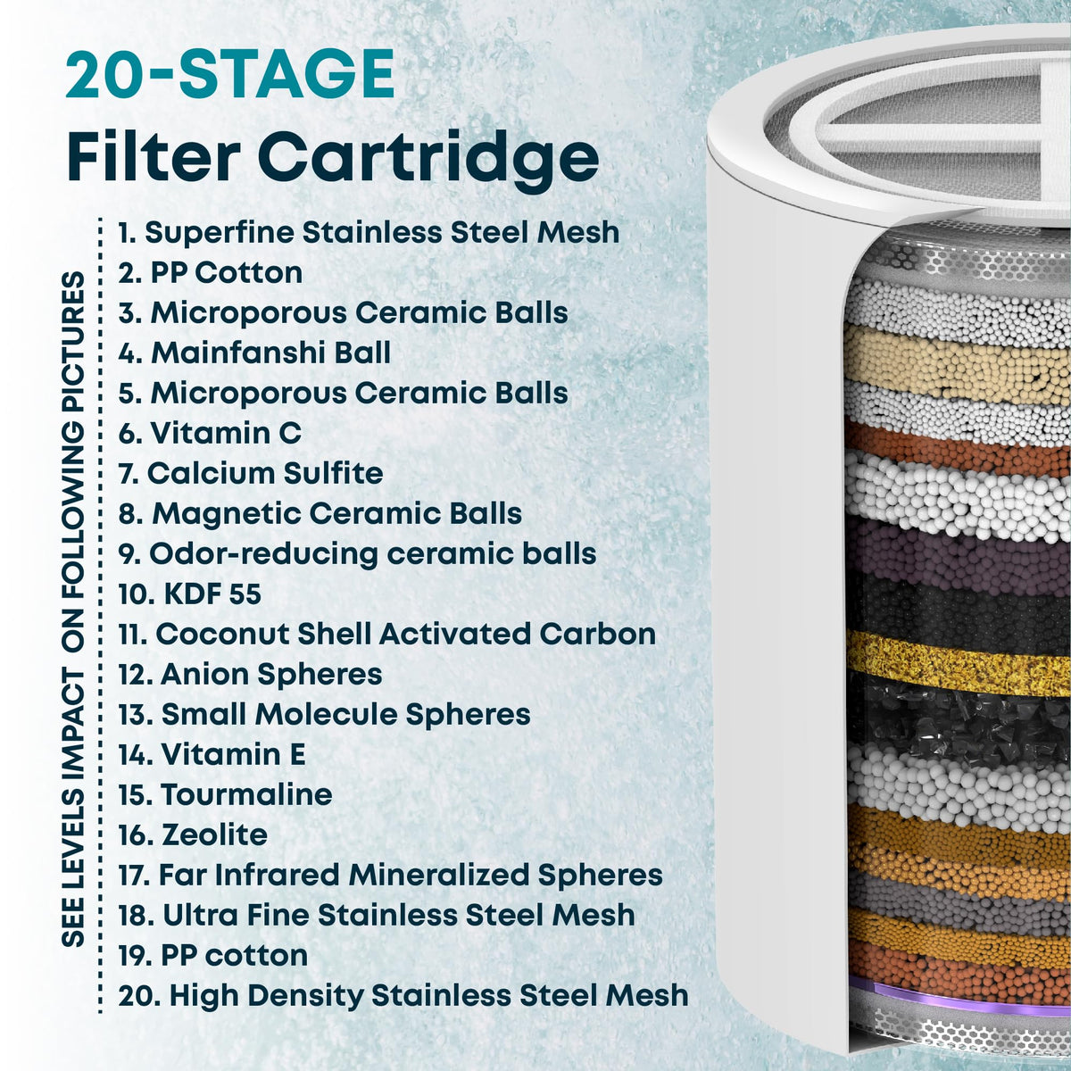 20 Stage Shower Filter with Vitamin C and E (20 Stage / Black)