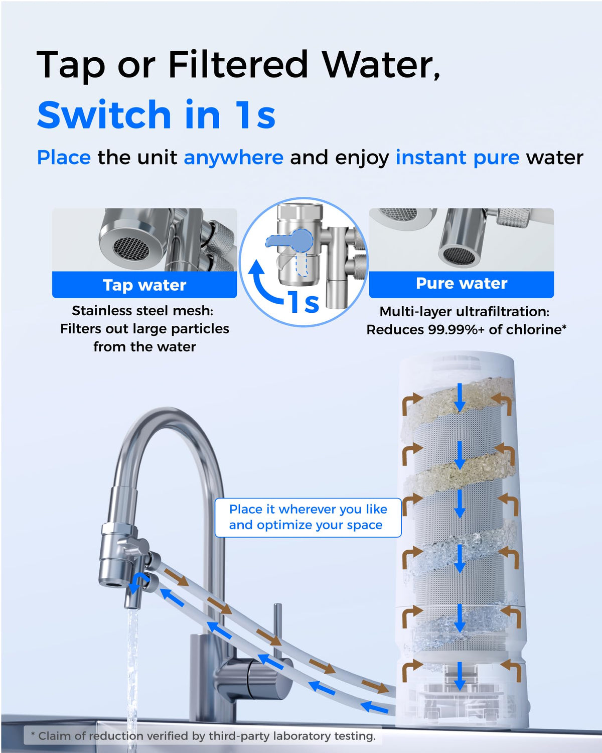 CTF 06 Water Filter for Sink Faucet with Filter Life Reminder (Plastic White)