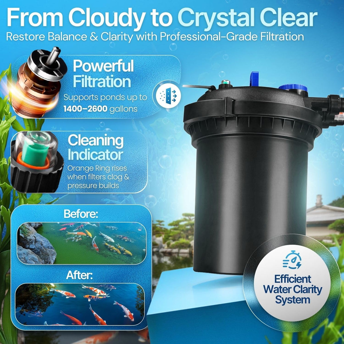 Bio Pressure Pond Filter (Compact I For Ponds up to 2,100 Gallons)