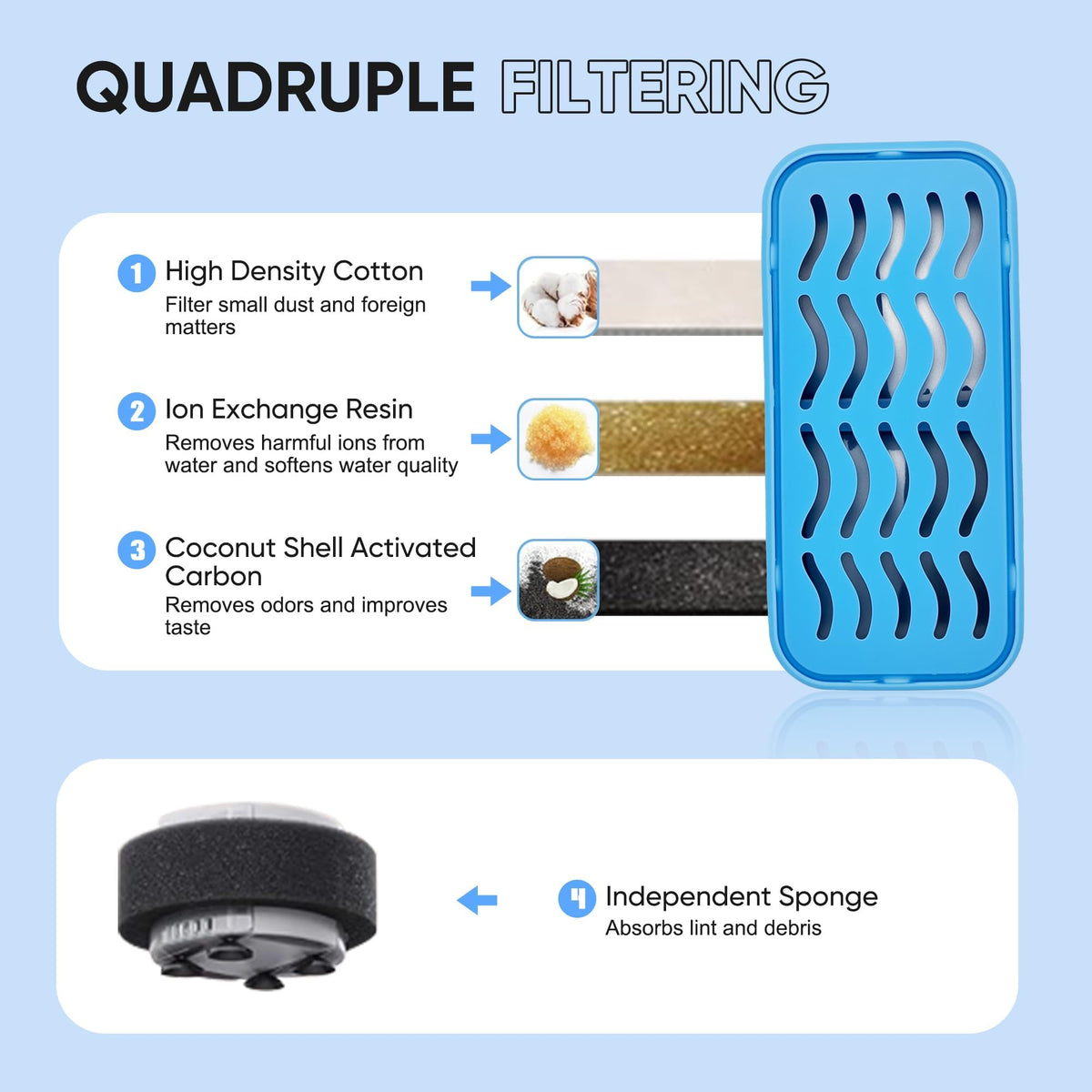4 Pack Pet Fountain Filters Compatible with AONBOY and AOOGITF