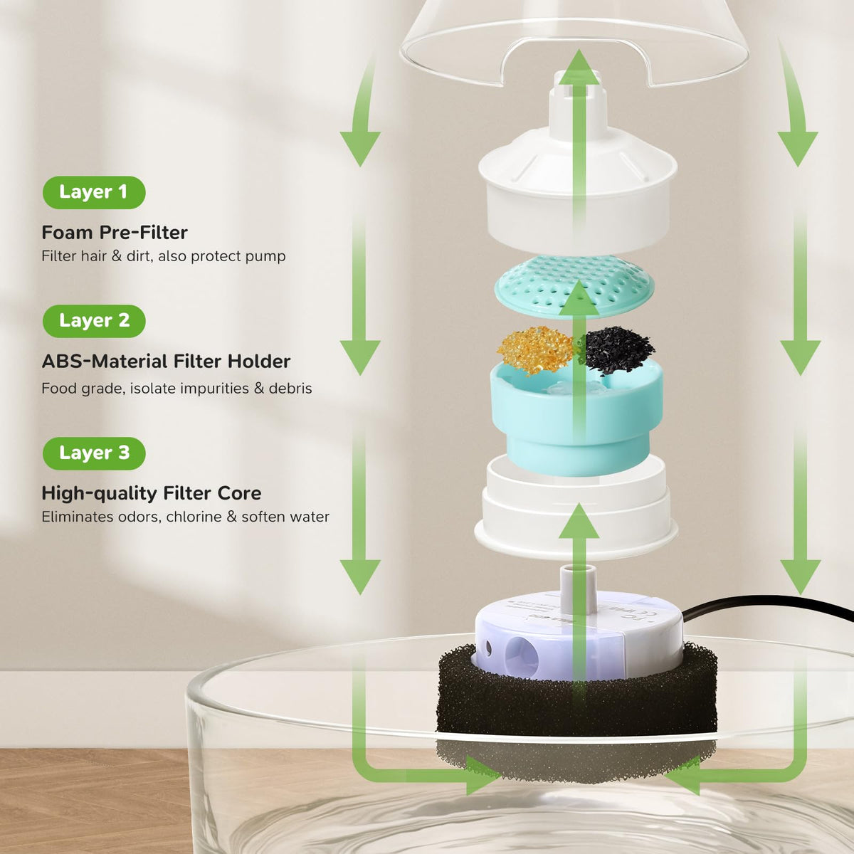 2.7L Glass Pet Fountain