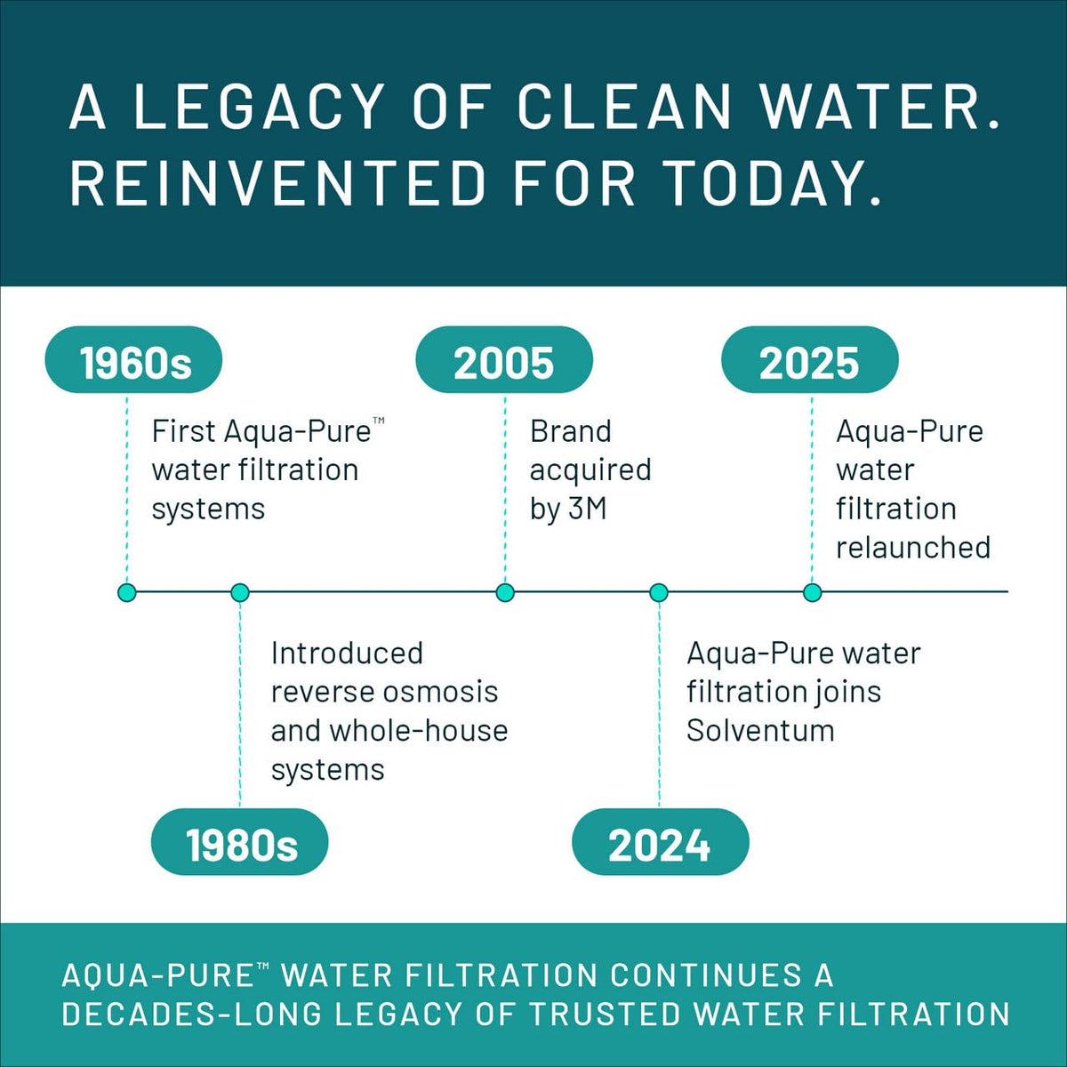 Aqua Pure Under Sink Drinking Water Filtration System w (3MDW301 System (Includes Faucet))