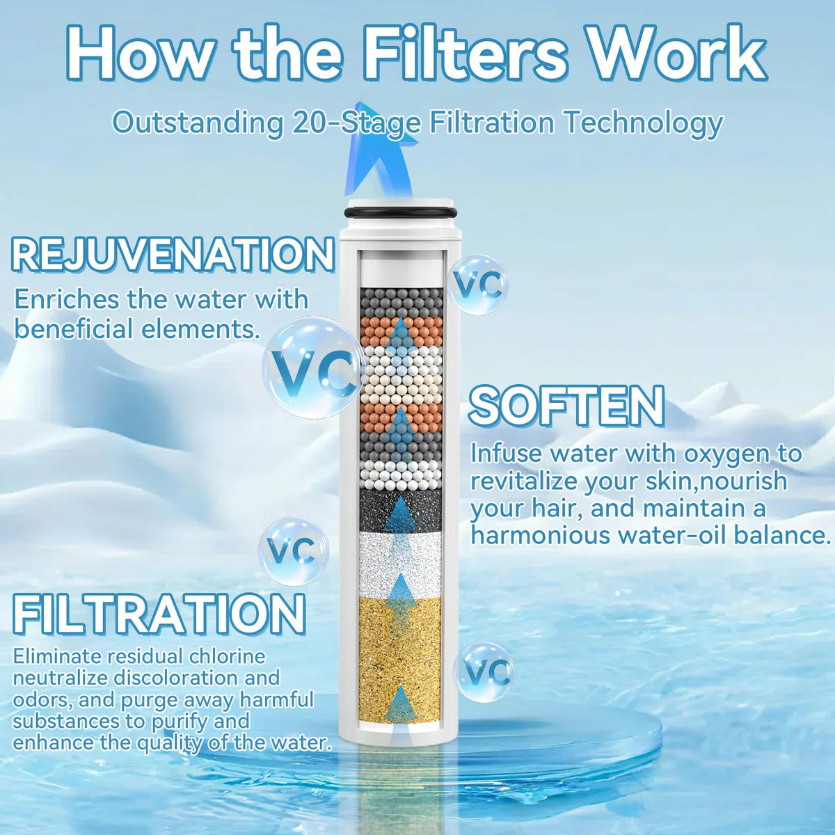 8Pcs Replacement Filters Compatible with Cobbe Handheld Shower (8Pcs)