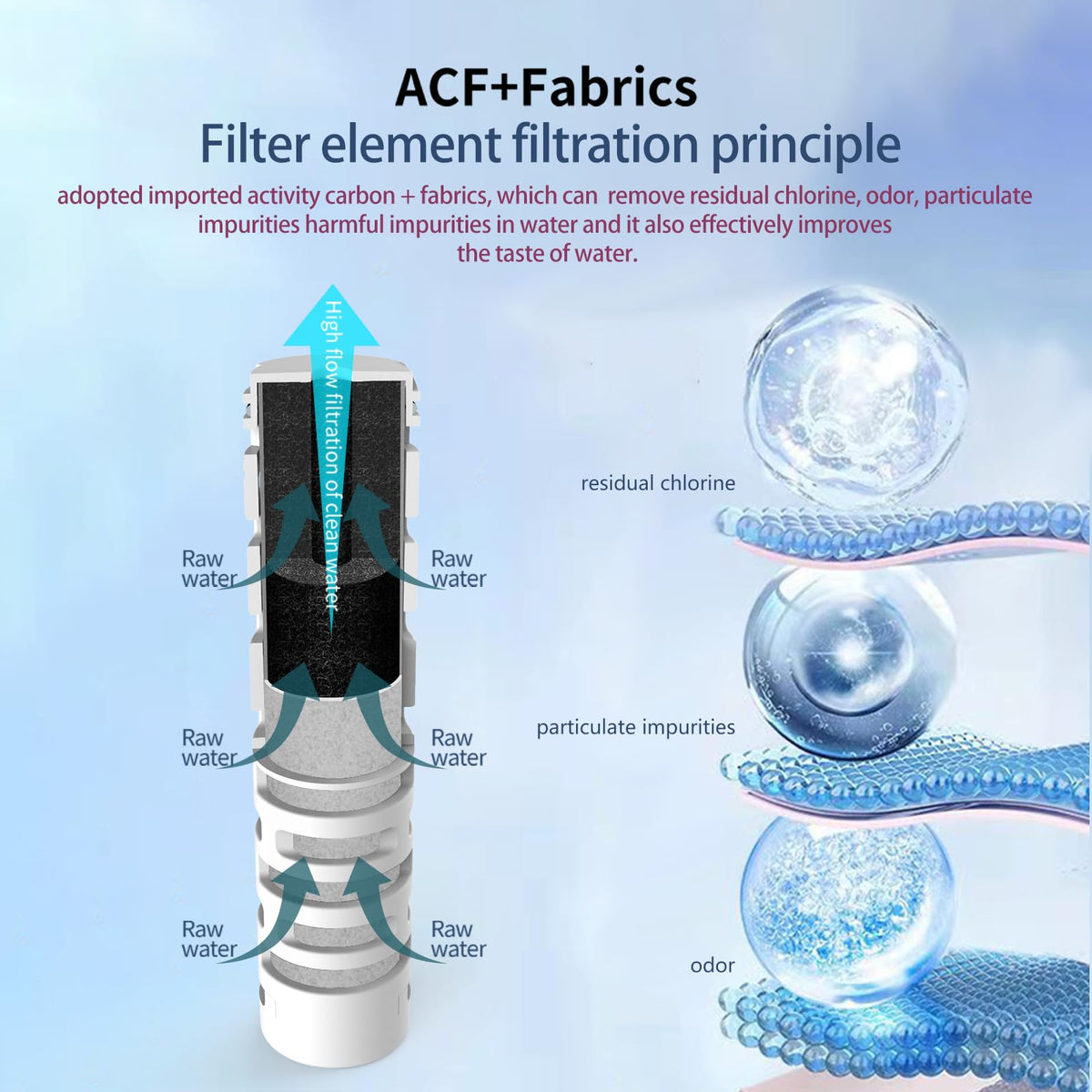 Water Bottle with Filter for Drinking (Light Grey)