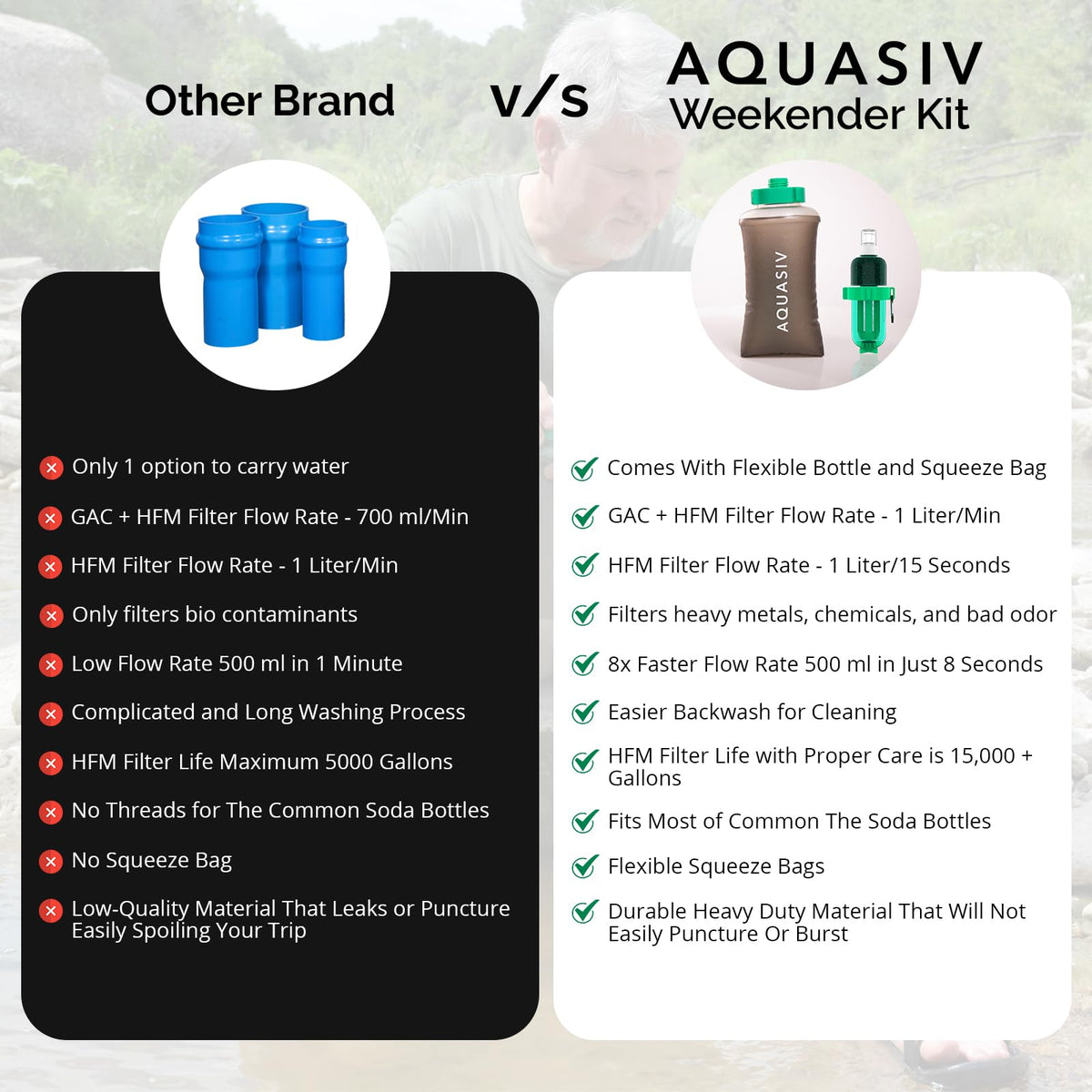 Gravity Water Filter Kit with HFM & Carbon Filter (Weekender Kit)