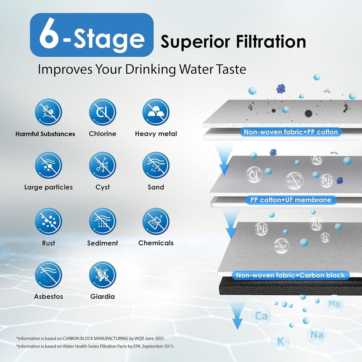 TST B 0.01μm Under Sink Water Filter System with Dedicated Faucet