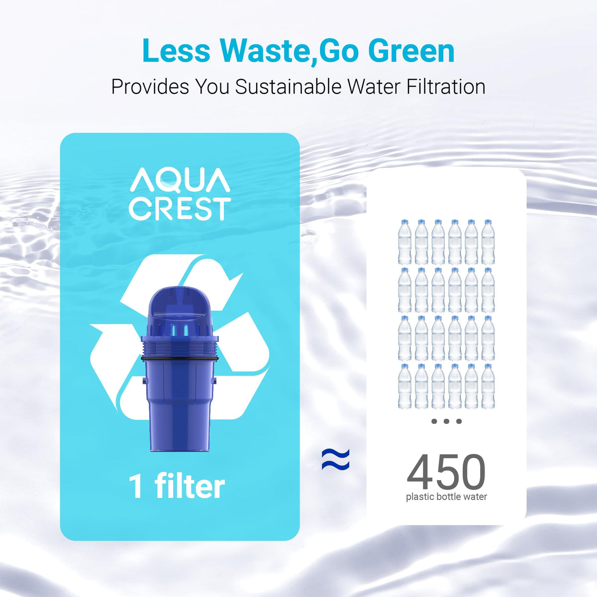 Pitcher Water Filter Replacement for PUR® Filter PPF900Z