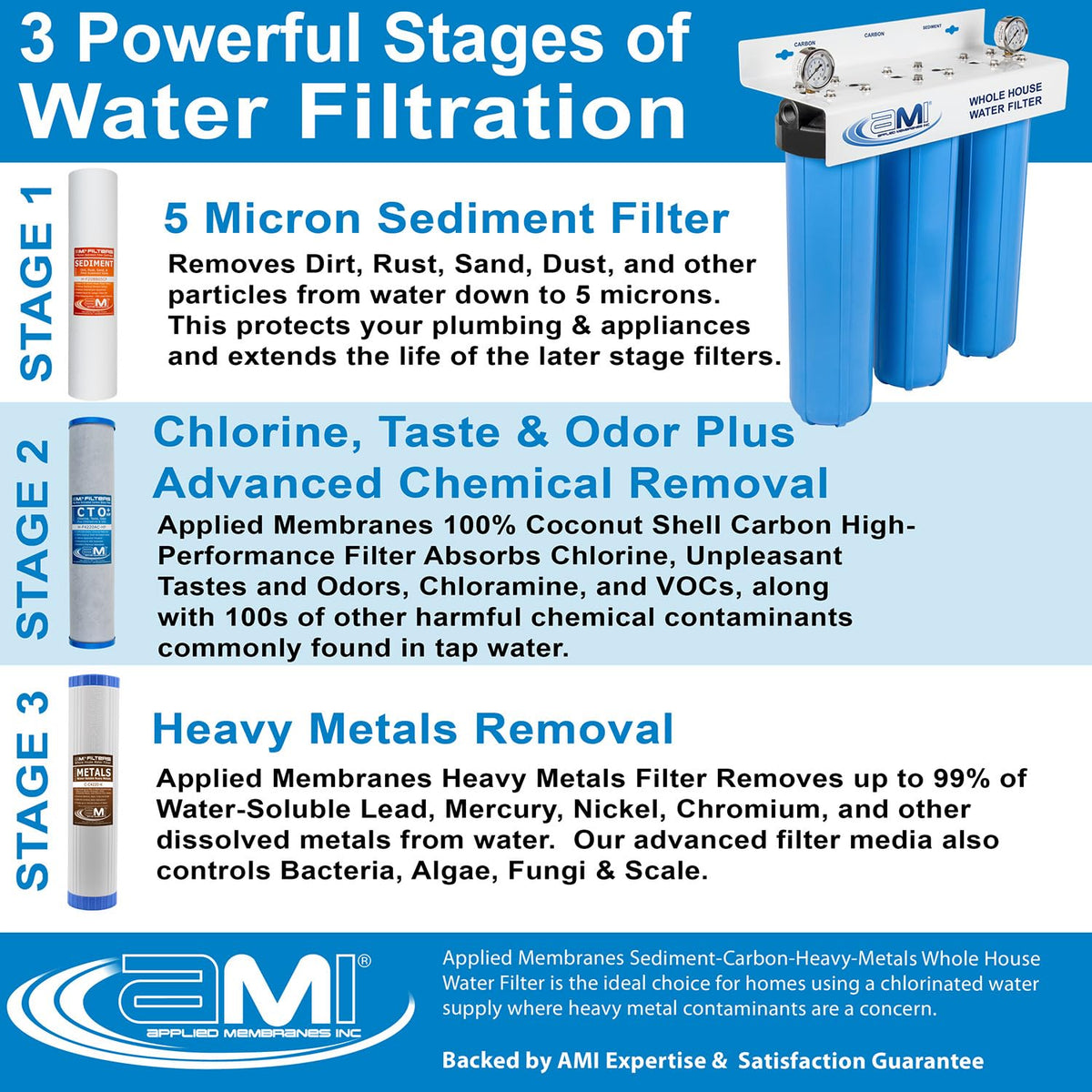 3 Stage Whole (Heavy Metals Filter System)