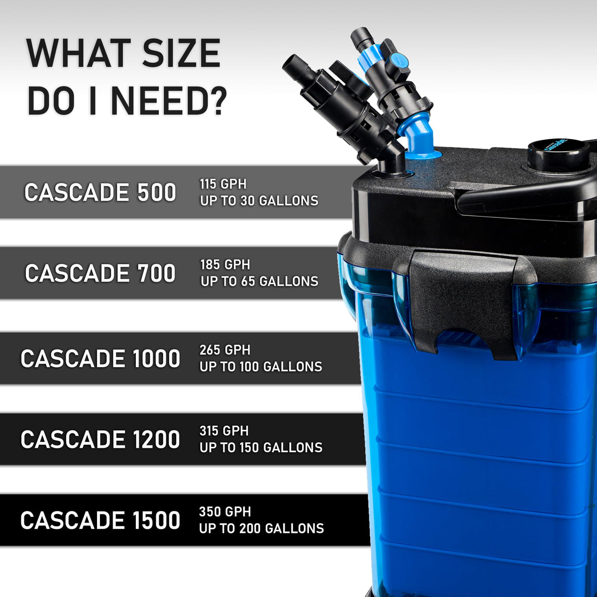 Cascade 1500 Canister Filter (200 Gallons)
