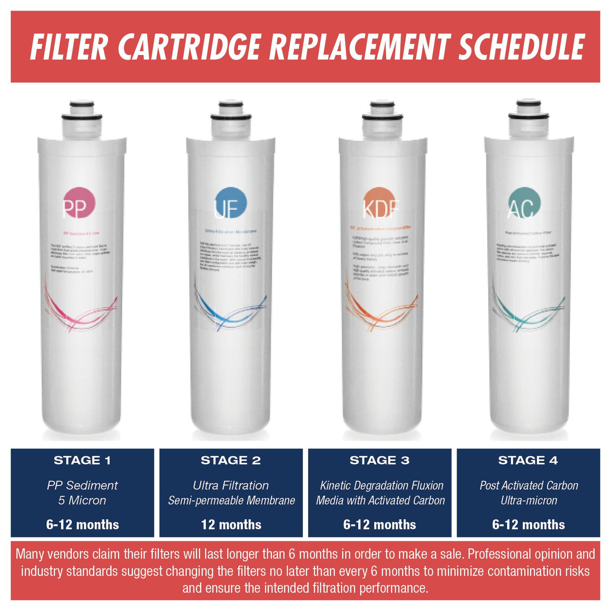 F4 CUA4 Filter Set for 4