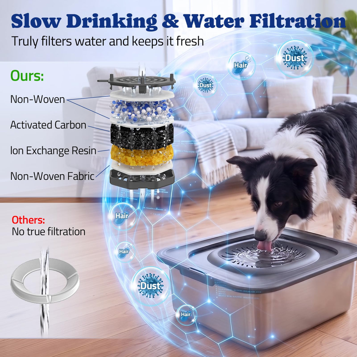 12L Dog Water Bowl No Spill with Slow Drinking Floating Disk (Gray / 12L)