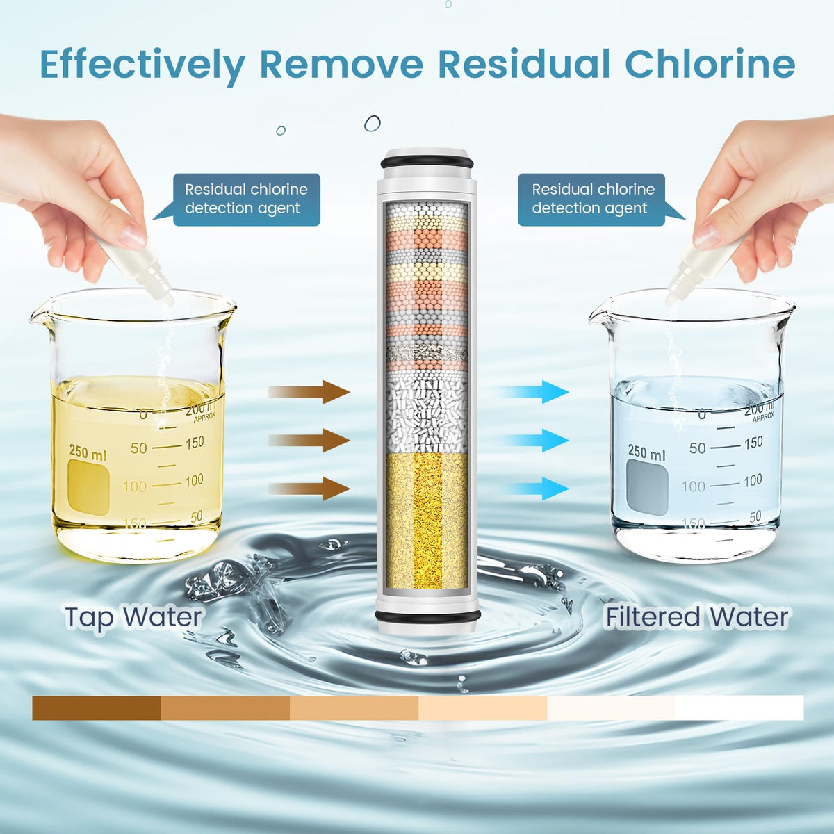 Shower Filter for Handheld Shower Head
