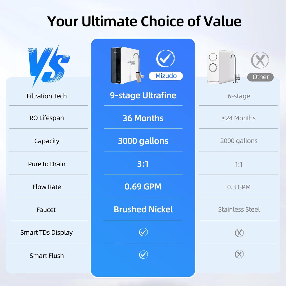 Megaflo 1000GPD Tankless Reverse Osmosis System