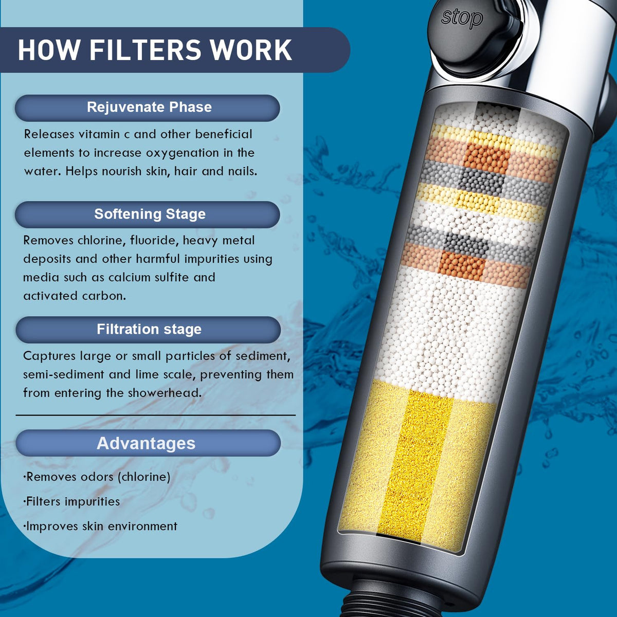 Filtered Shower Head with Handheld (Dark Gray)