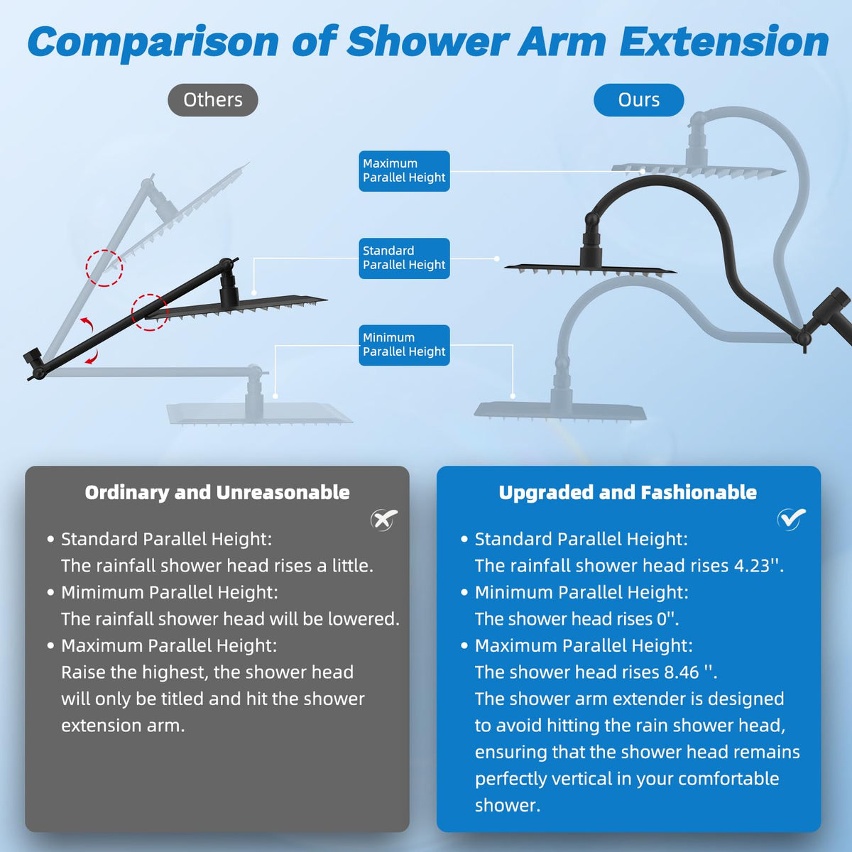 High Pressue All Metal 10" Rainfall Shower Head (Square 10" / Matte Black)