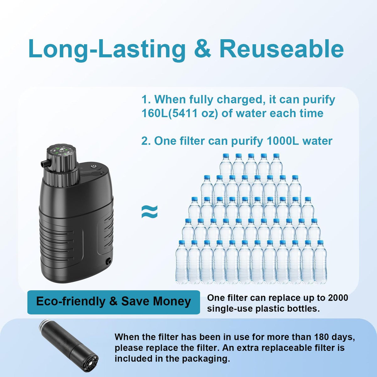 Electric Portable Water Purifier Survival